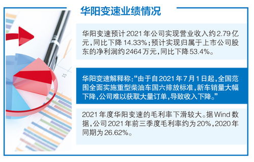 下游重型柴油车销售下滑冲击华阳变速业绩，环保产品研发能否成为新增长点？