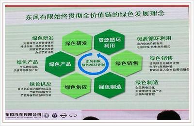 大连工厂 获日产最高得分认证，力争成为全球环保产品出口基地